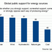Renewable Energy